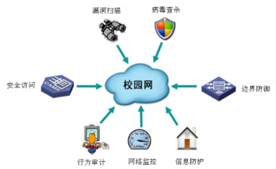 全屏顯示課程章節(jié) 網(wǎng)絡技術(shù)研發(fā)的創(chuàng)新與實踐